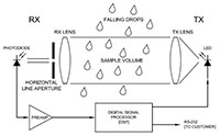 APG Block Diagram.jpg